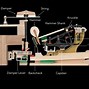 Image result for Grand Piano Action Mechanism