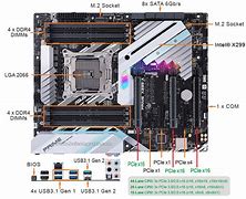 Image result for Motherboard Plugs Layout Asus