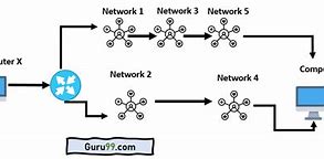 Image result for Work Routing