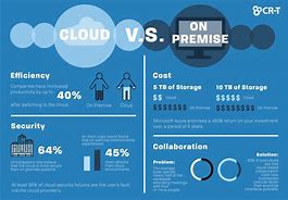 Image result for Cloud Pros and Cons