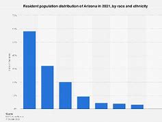 Image result for Arizona Demographics
