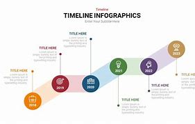 Image result for Google Timeline