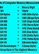 Image result for KB MB GB TB