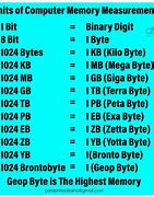Image result for 8192 Bits to Bytes