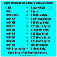 Image result for What Is the Difference Between Mega Byte and Gigabyte