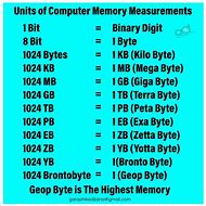 Image result for Conversion Chart for Kilobyte