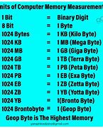 Image result for KB MB/GB TB Comparison Chart
