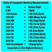 Image result for How Many MB Is 200000 KB