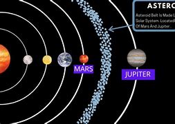 Image result for Asteroid Belt Between Mars and Jupiter