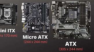 Image result for Mini-ITX vs ATX