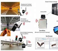 Image result for Structure Monitoring Technology