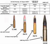 Image result for 50Mm vs 50 Cal