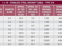 Image result for 316 Stainless Steel Threaded Rod