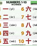 Image result for Mandarin Chinese Numbers 1 10