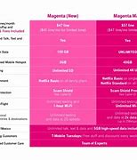 Image result for Magenta Max Phone