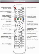 Image result for Hisense TV Remote Control Codes