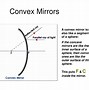 Image result for Mirror Reflection Diagram