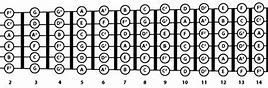 Image result for Guitar Notes On Piano