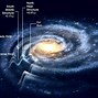 Image result for Milky Way Galaxy Information