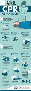Image result for CPR Tips