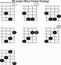 Image result for Bass Guitar Chord Chart for Beginners
