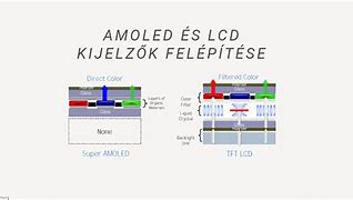 Image result for LCD AMOLED OLED