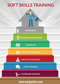 Image result for Skills Infographic