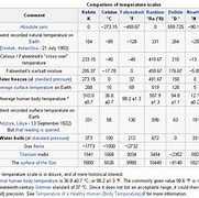 Image result for Us Units of Measurement Chart