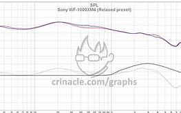 Image result for Sony Xm4 EQ Chart