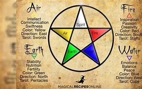 Image result for Elemental Magic Spells