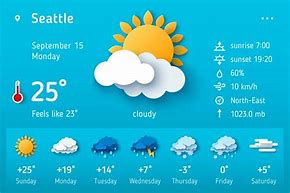 Image result for Weather Widgets Free