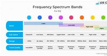 Image result for EQ Chart for Mixing