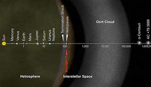 Image result for Inner Oort Cloud