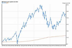 Image result for Hallmark Stock 5 Year Chart