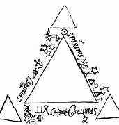 Image result for Hegel Triangle