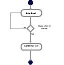 Image result for Activity Diagram Forgot Password