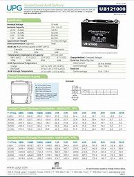 Image result for Universal Power Group UB1280