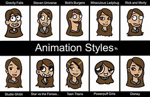 Image result for Animation Art Styles