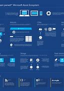 Image result for Microsoft Azure Courses