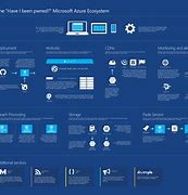 Image result for Microsoft Azure Learning Path