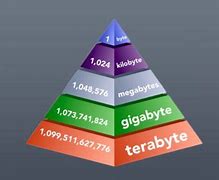Image result for Kilobyte Megabtye Gigabyte Terabyte Scale Planets