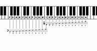 Image result for Sheet Notes for Piano