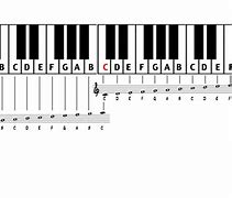 Image result for Music Notes Coming Out of Piano