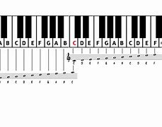 Image result for Notes in Piano