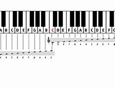 Image result for Music Score Explained