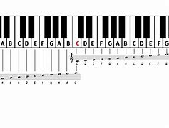 Image result for Piano Keyboard Music Notes