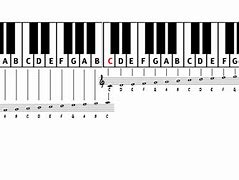 Image result for Piano Sheets Letter Notes