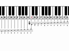 Image result for Music Notes as Letters