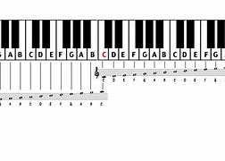 Image result for Music Notes Scale Piano