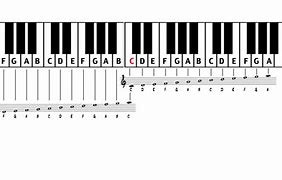Image result for Read Piano Sheet Music